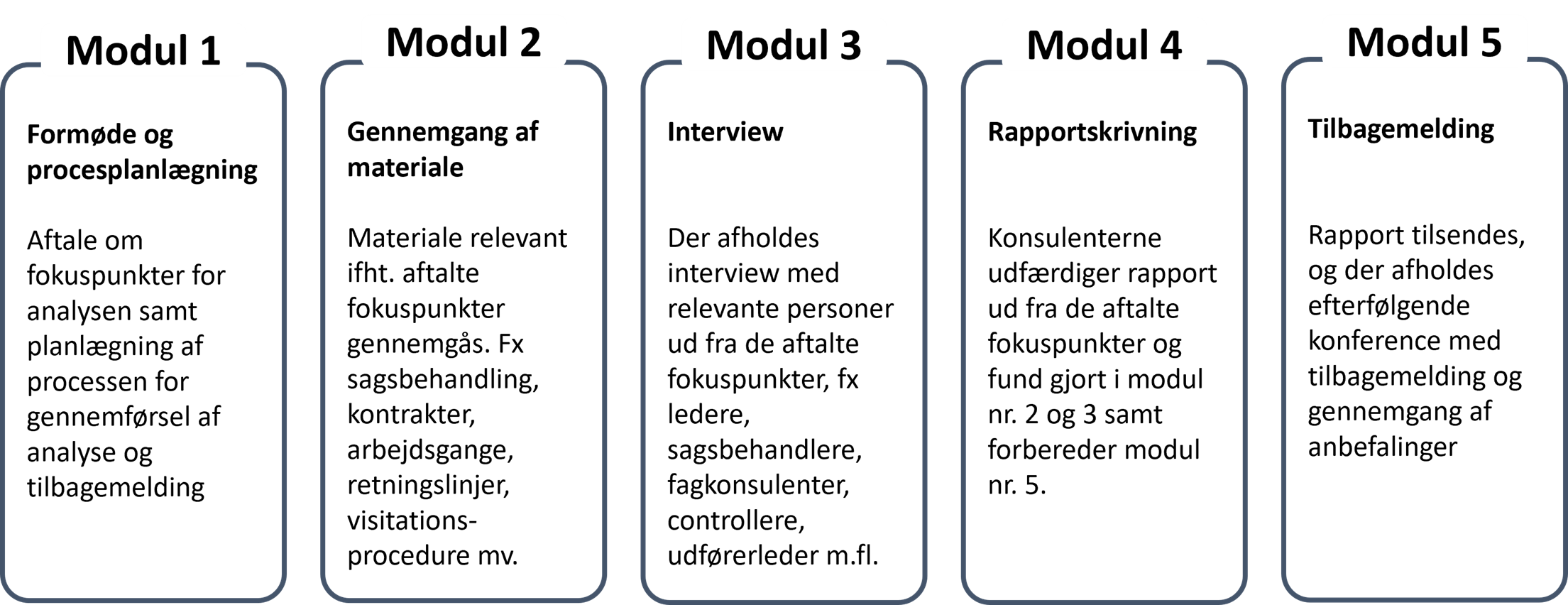 billeder/billede-rapportmodel.png